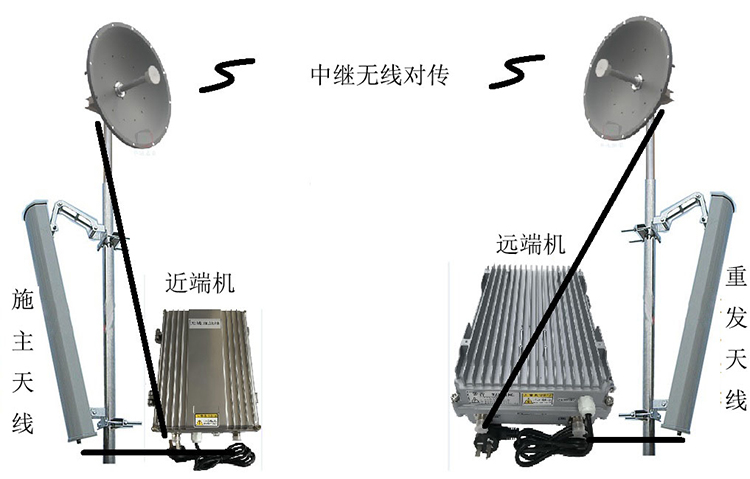 凌云智能无线拉远移频中继直放站近端机远端机